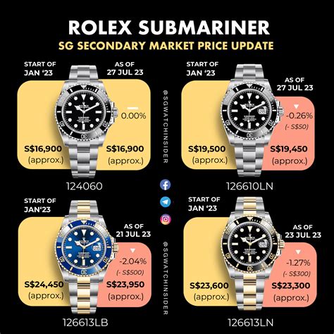 rolex submariner 2019 price list|rolex submariner value chart.